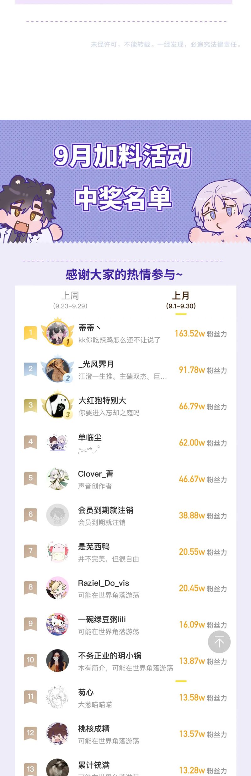 Cún Con Nói Dối Sẽ Bị Ăn Mất Chapter 30 - Trang 3