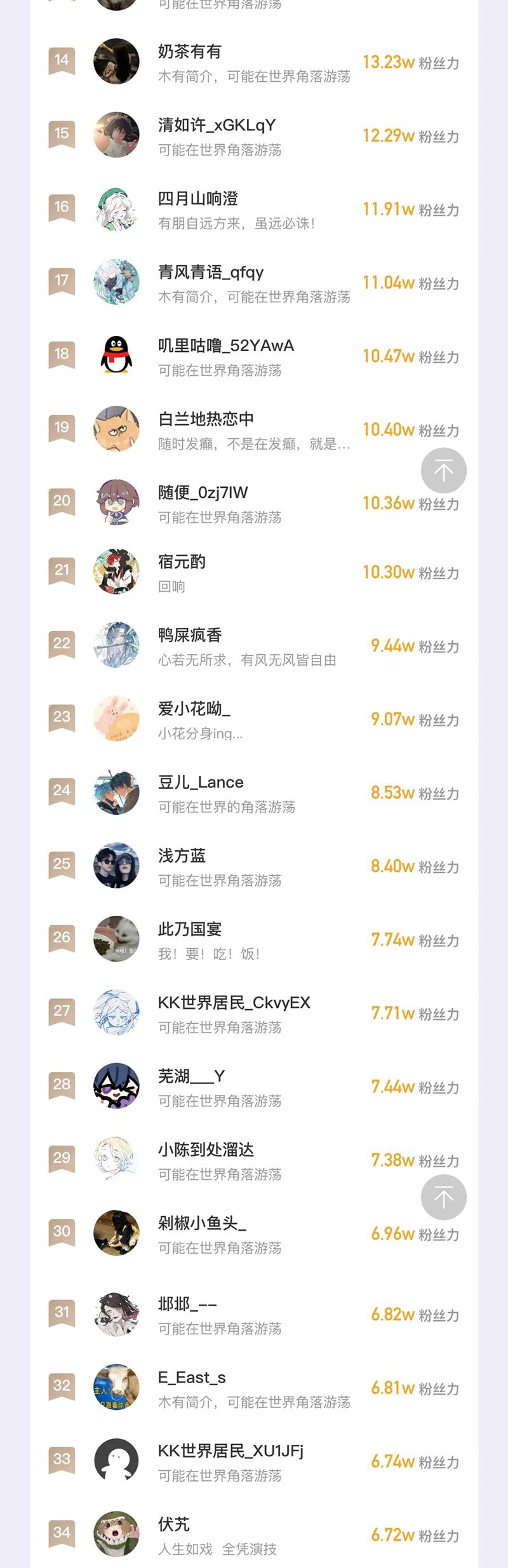 Cún Con Nói Dối Sẽ Bị Ăn Mất Chapter 30 - Trang 3